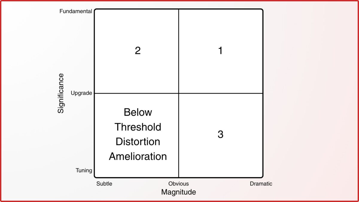 4-Box Matrix for Priorities