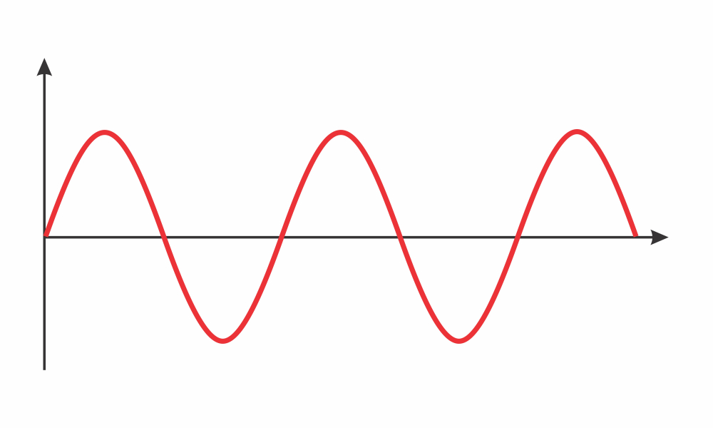 Hi-Fi Audio Glossary: Analog